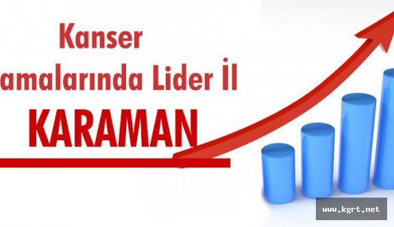 Kanser Taramalarında Karaman İlk Üç İl Arasında