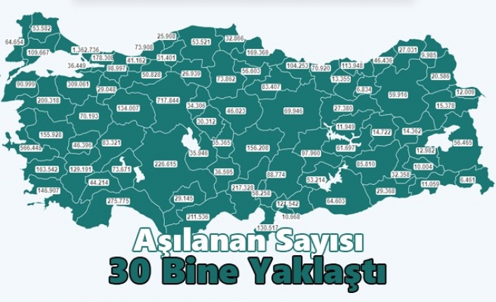 Aşılanan Sayısı Karaman’da 30 Bine Yaklaştı