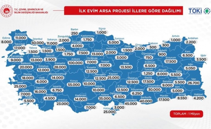 1 Milyon Arsanın 14 Bini Karaman’da Olacak