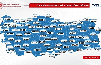 1 Milyon Arsanın 14 Bini Karaman’da Olacak